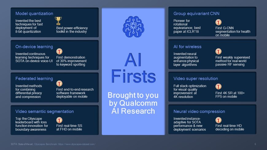 Leading research delivers AI firsts